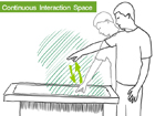 Continuous Interaction Space