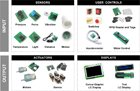 Physical input and output hardware: sensors and actuators